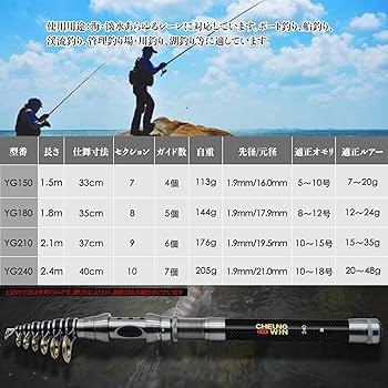 釣竿3本まとめ売り 2025年最新】大量 まとめて まとめ売りのフィッシングロッドがお